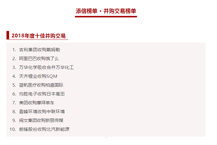 熊猫体育环境收购中联环境被评为2018年度十佳并购交易！