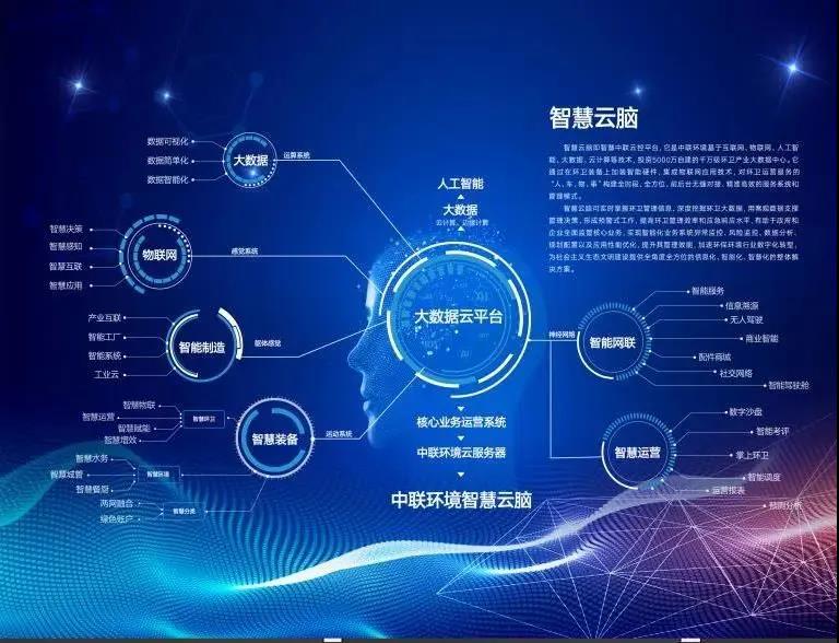 熊猫体育环境环卫行业唯一入选“2020年湖南省省级工业互联网平台建设计划”