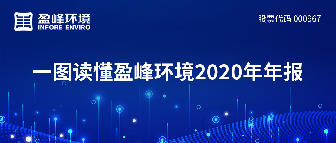 一图读懂熊猫体育环境2020年年报