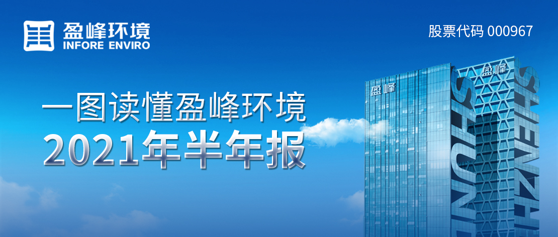 一图读懂熊猫体育环境2021年半年报