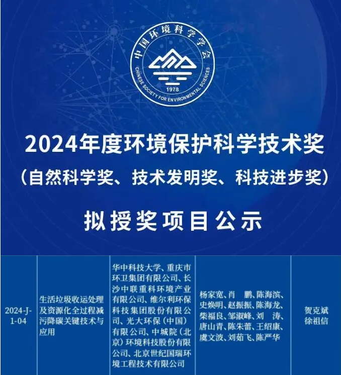 喜获科技进步一等奖！熊猫体育环境引领生活垃圾减污降碳新技术