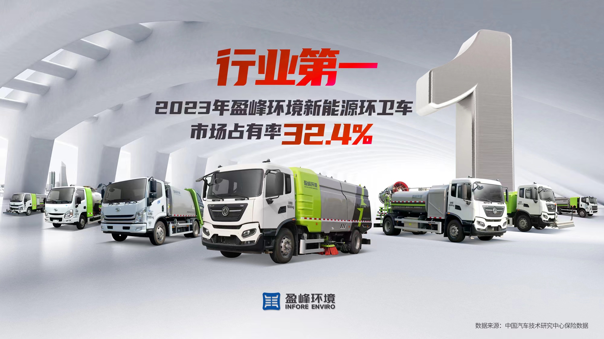 新能源“扛把子”！ 2023年每卖出3台新能源环卫车就有1台“熊猫体育造”